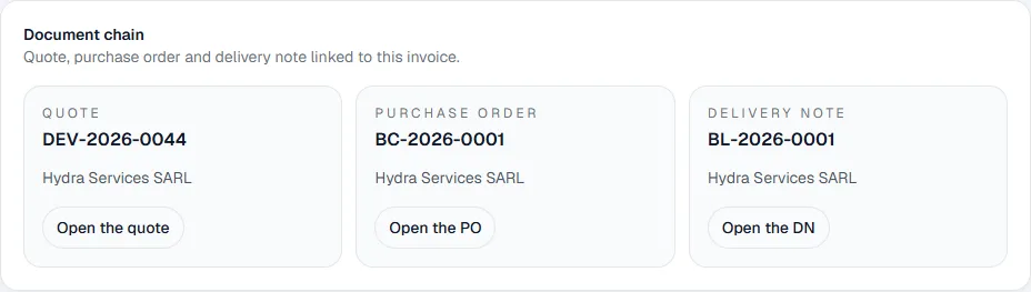 Document chain block of an invoice: quote DEV-2026-0044, purchase order BC-2026-0001 and delivery note BL-2026-0001, each with its Open button